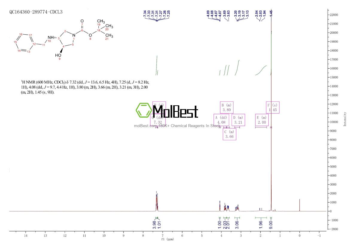 Spektrum pengujian sampel fisik (NMR) 429673-83-6