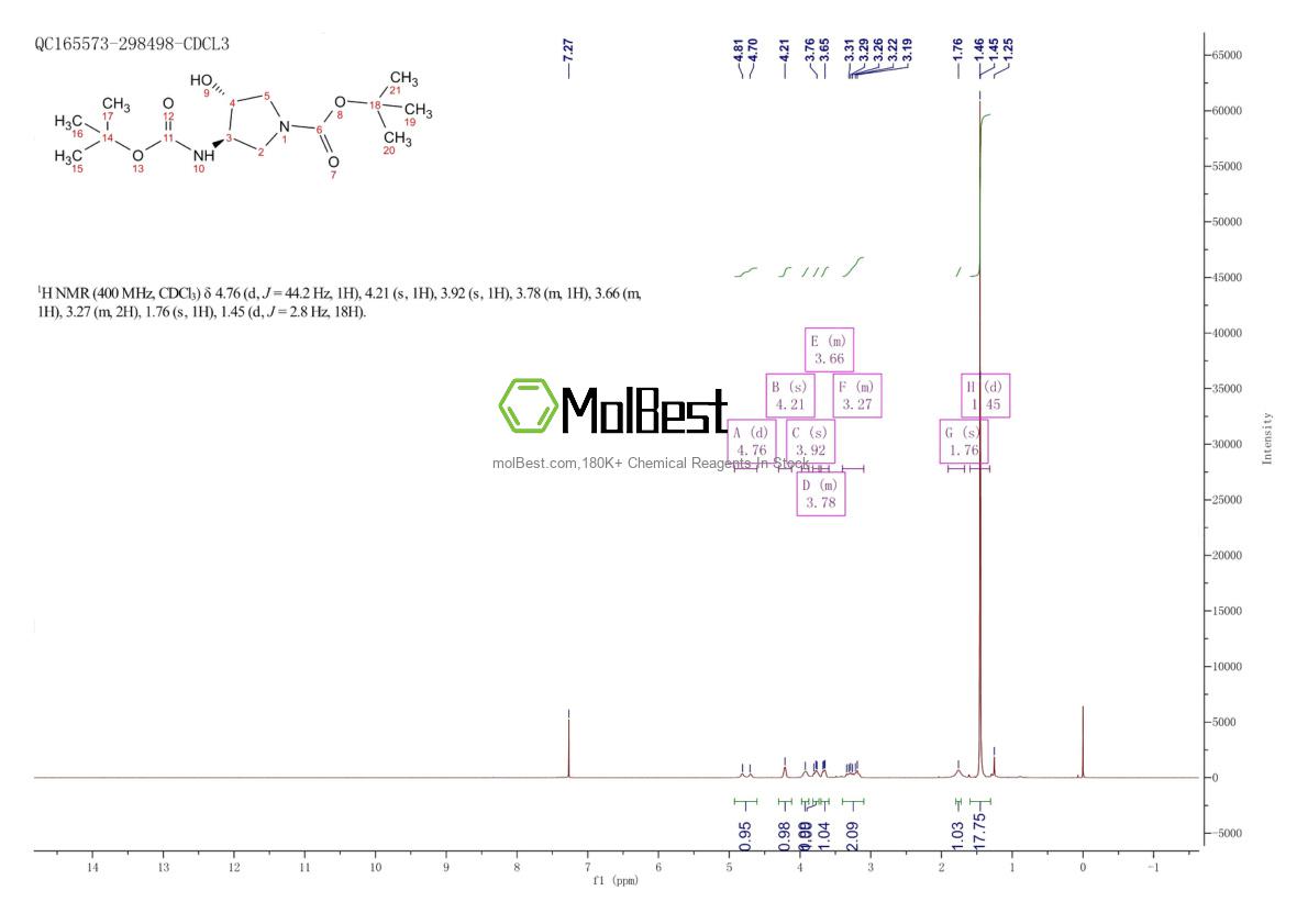Spektrum pengujian sampel fisik (NMR) 429673-85-8