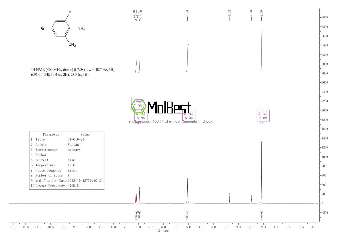 Spektrum pengujian sampel fisik (NMR) 429683-46-5