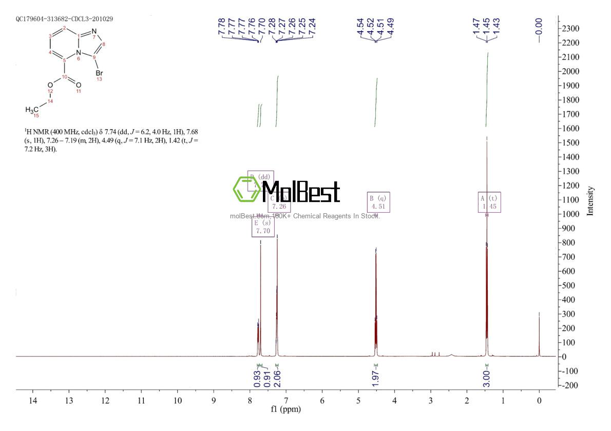 Physical sample testing spectrum (NMR) of 429690-42-6
