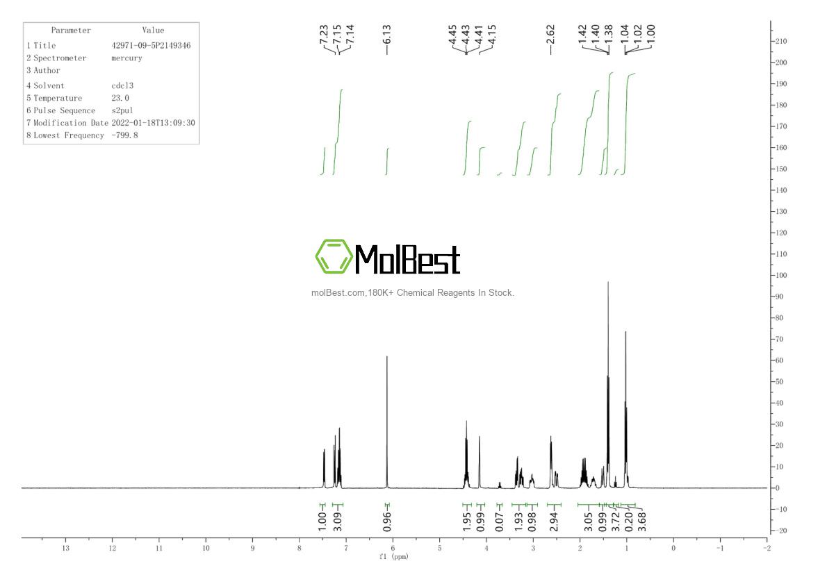 Physical sample testing spectrum (NMR) of 42971-09-5
