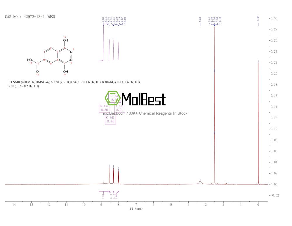 Spektrum pengujian sampel fisik (NMR) 42972-13-4
