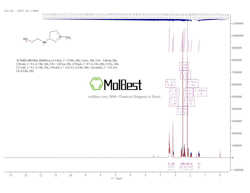 Spektrum pengujian sampel fisik (NMR) 42977-84-4