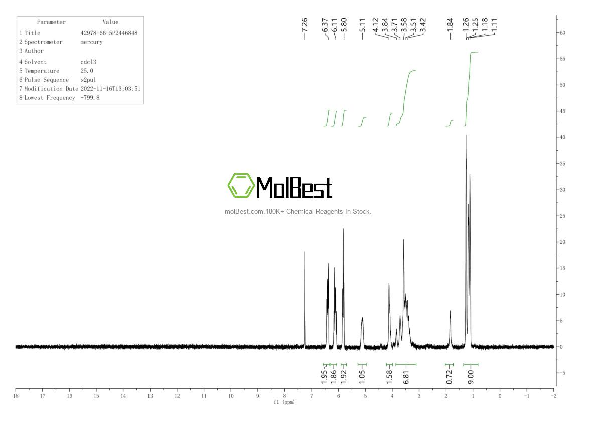 Physical sample testing spectrum (NMR) of 42978-66-5