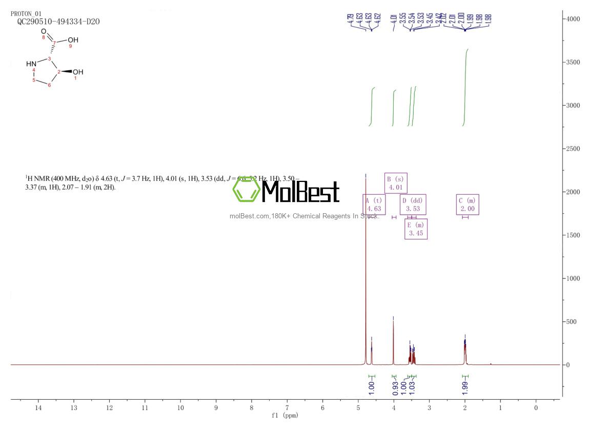 Physical sample testing spectrum (NMR) of 4298-08-2