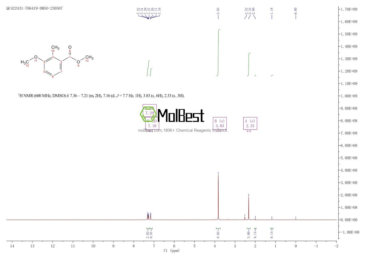 Physical sample testing spectrum (NMR) of 42981-93-1
