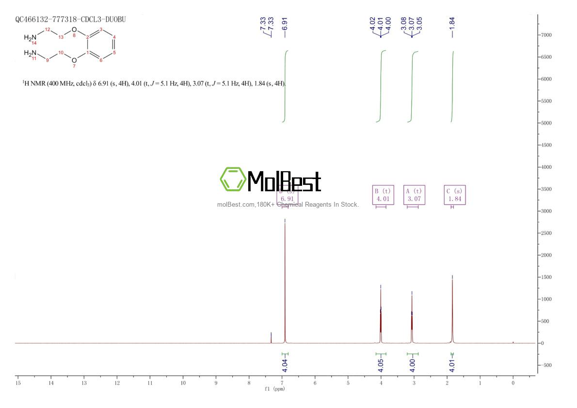 Physical sample testing spectrum (NMR) of 42988-85-2