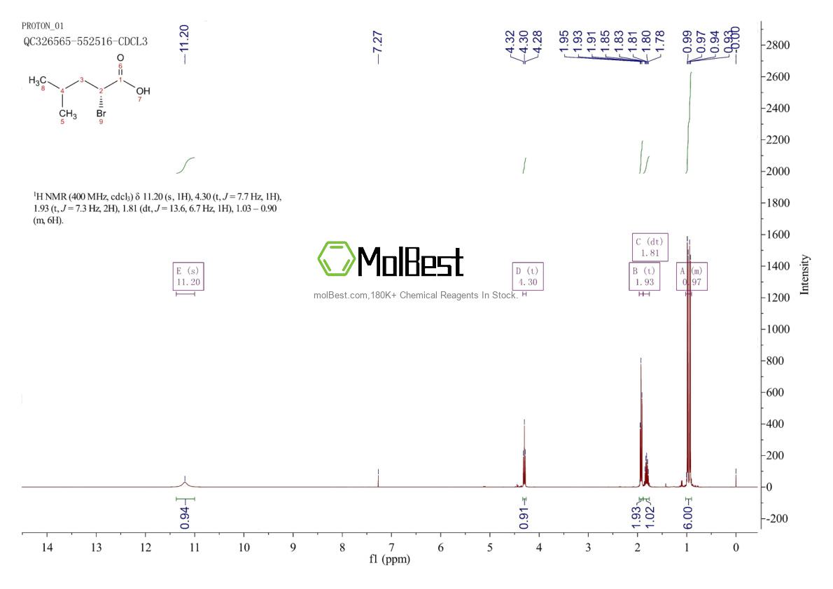 Physical sample testing spectrum (NMR) of 42990-28-3
