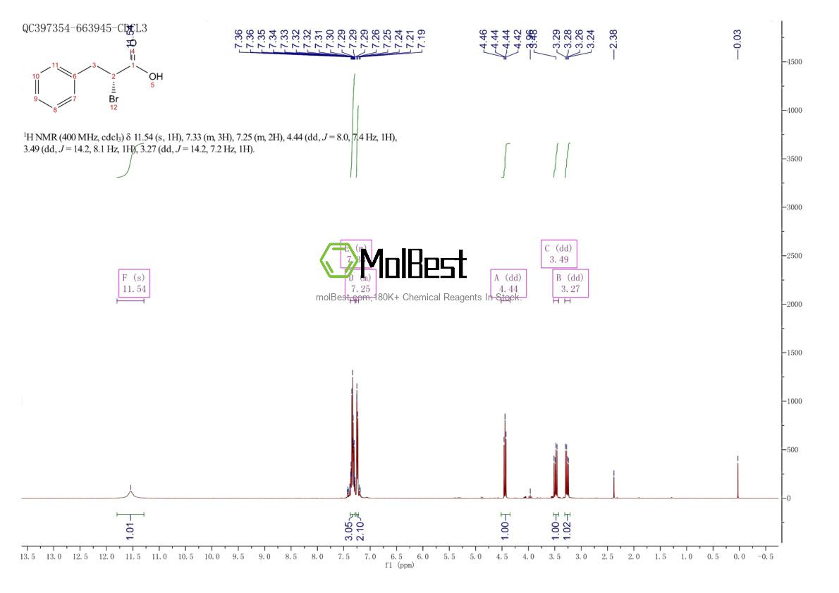 Physical sample testing spectrum (NMR) of 42990-55-6