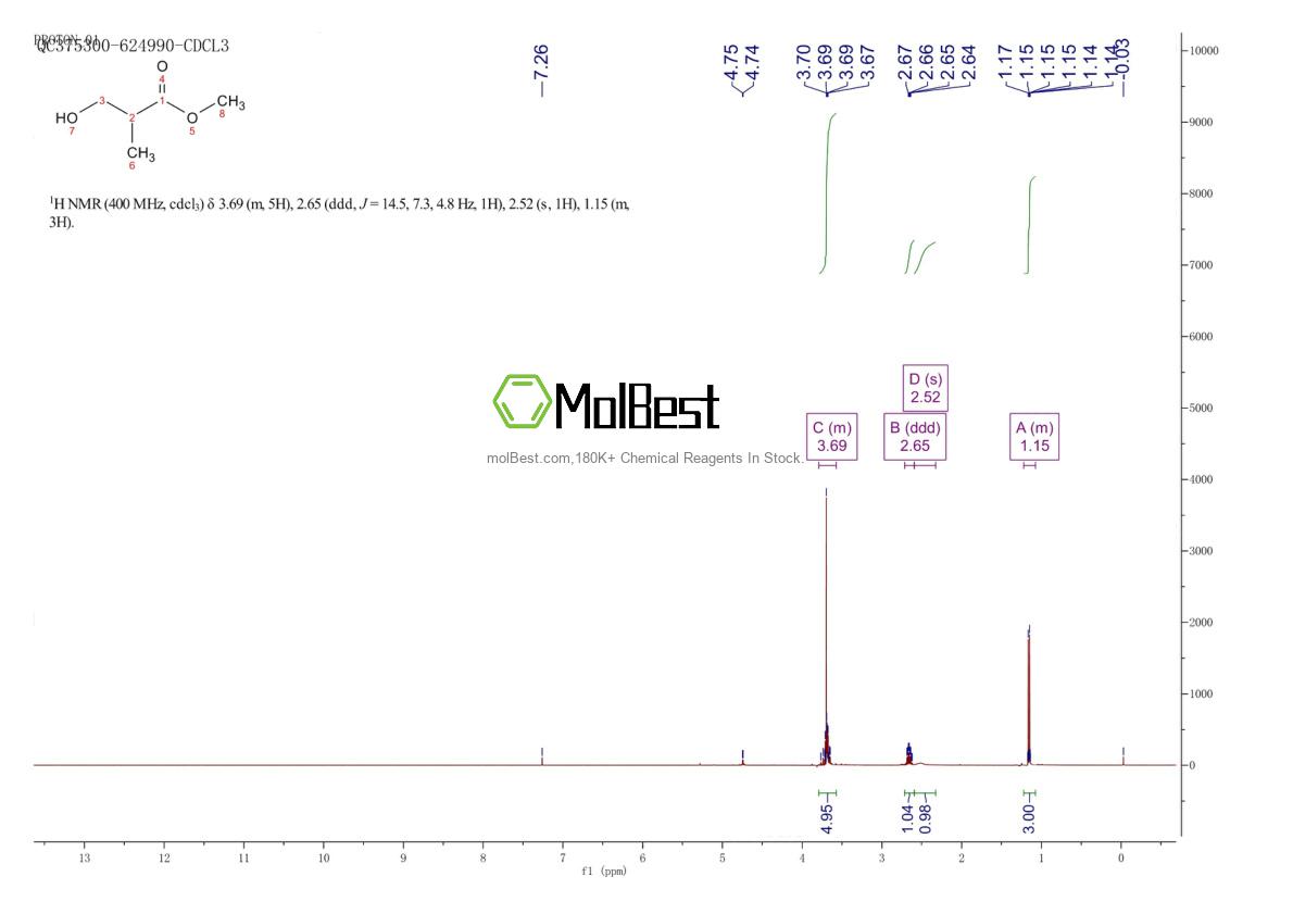 Physical sample testing spectrum (NMR) of 42998-03-8