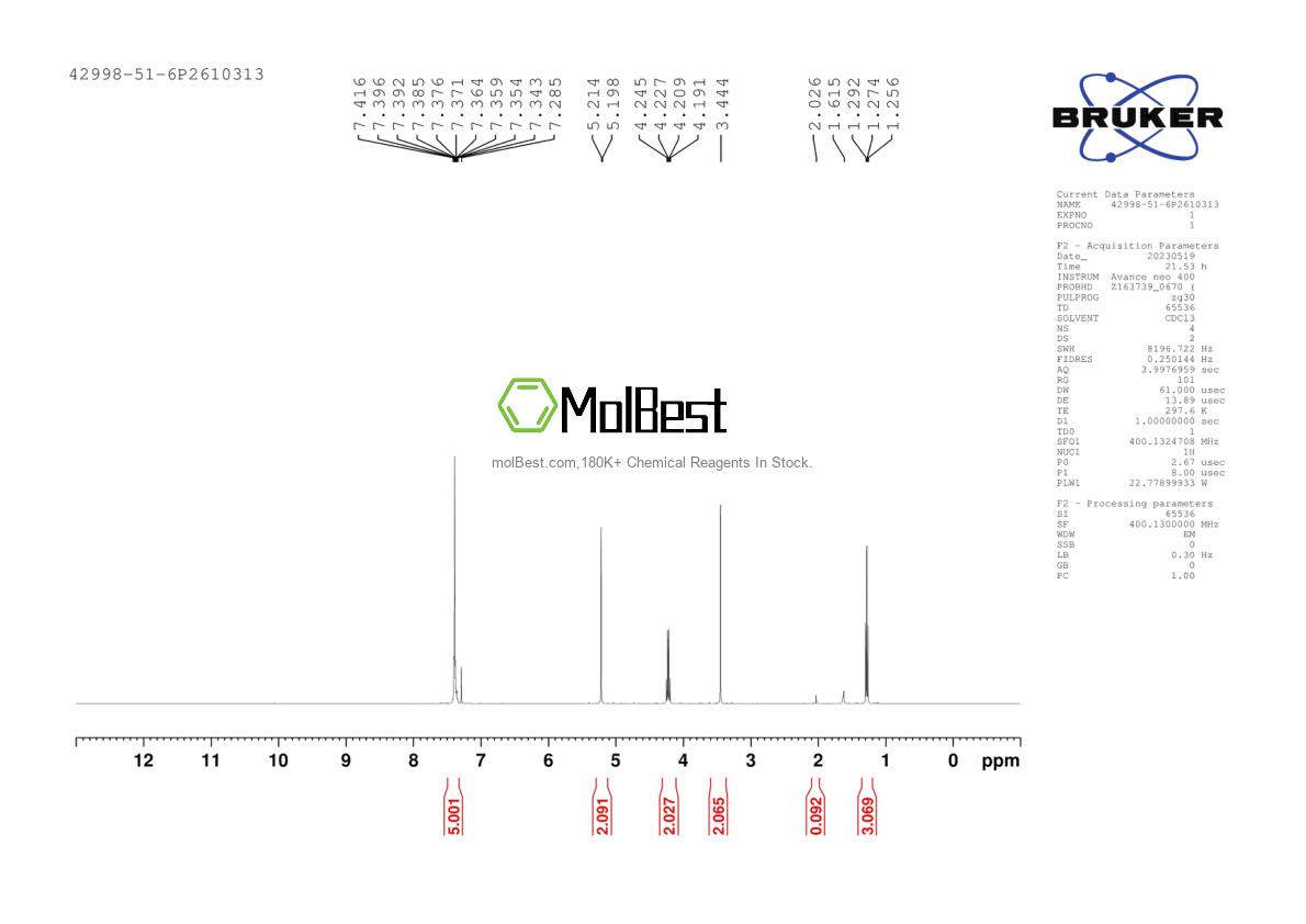 Physical sample testing spectrum (NMR) of 42998-51-6