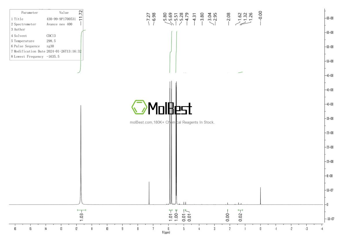 Physical sample testing spectrum (NMR) of 430-99-9
