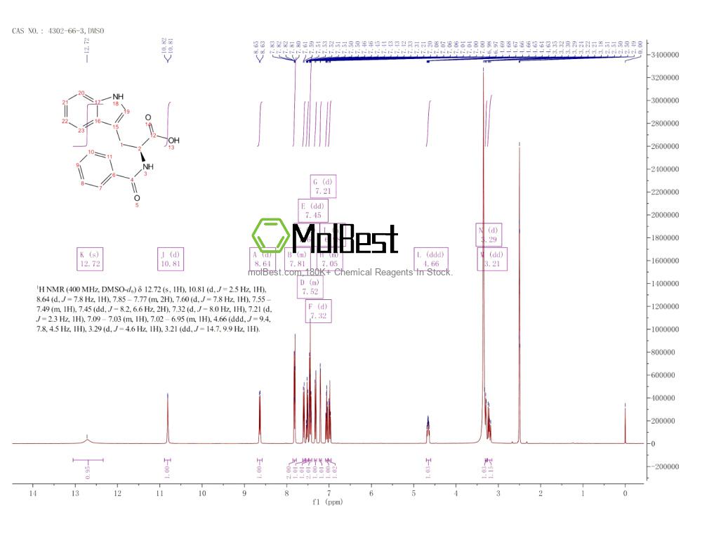 Physical sample testing spectrum (NMR) of 4302-66-3