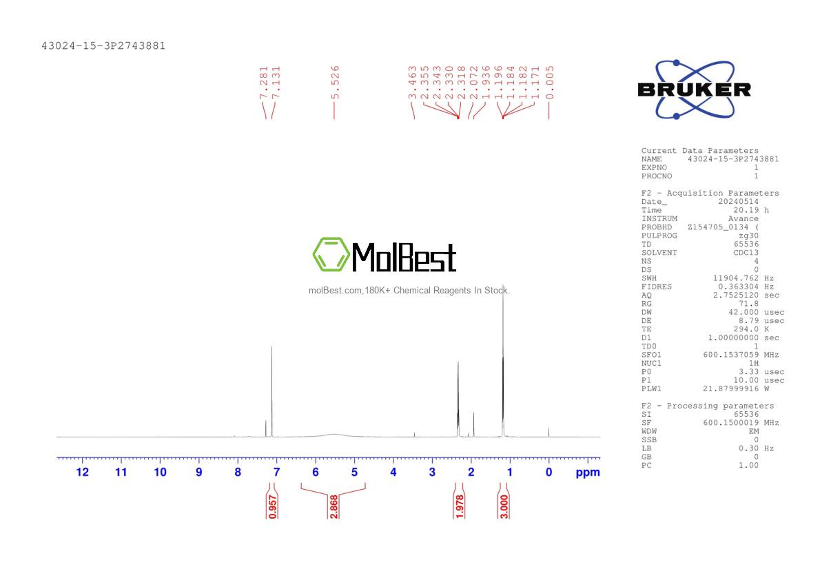 Physical sample testing spectrum (NMR) of 43024-15-3