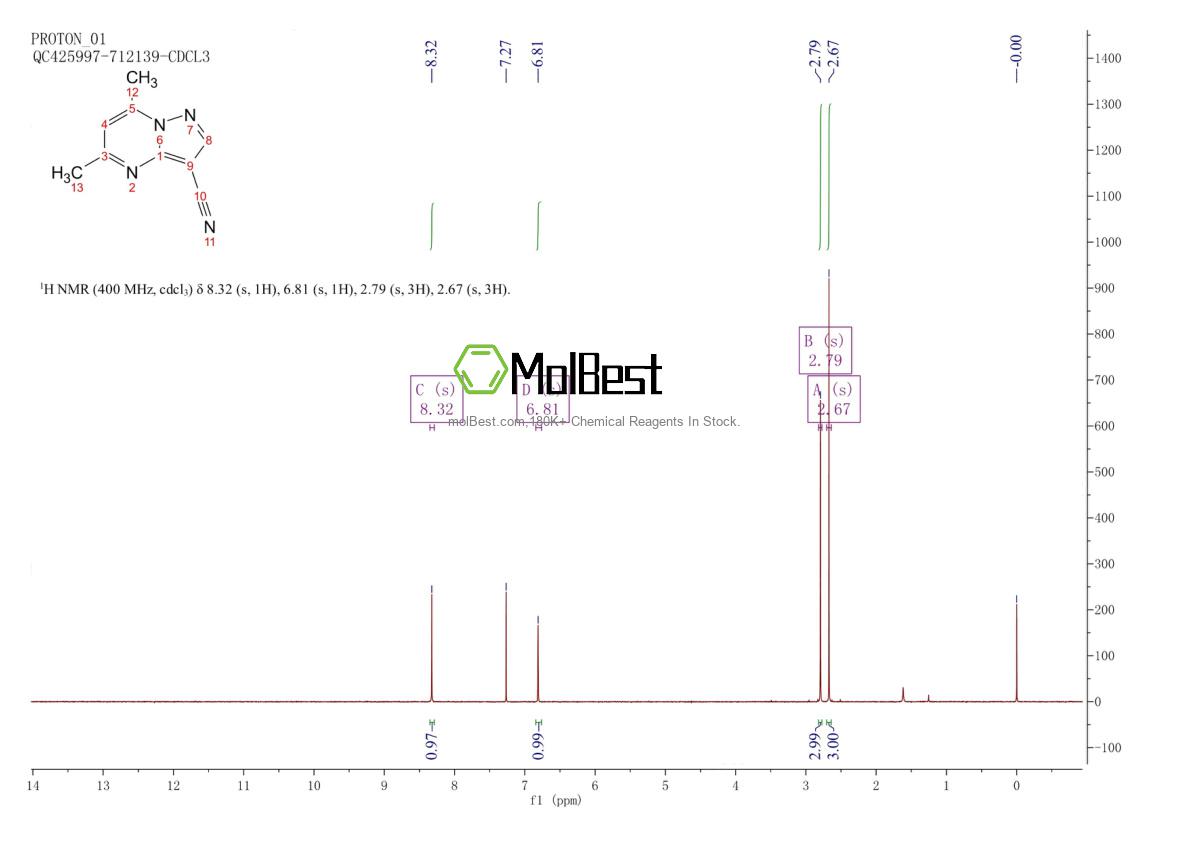 Physical sample testing spectrum (NMR) of 43024-16-4