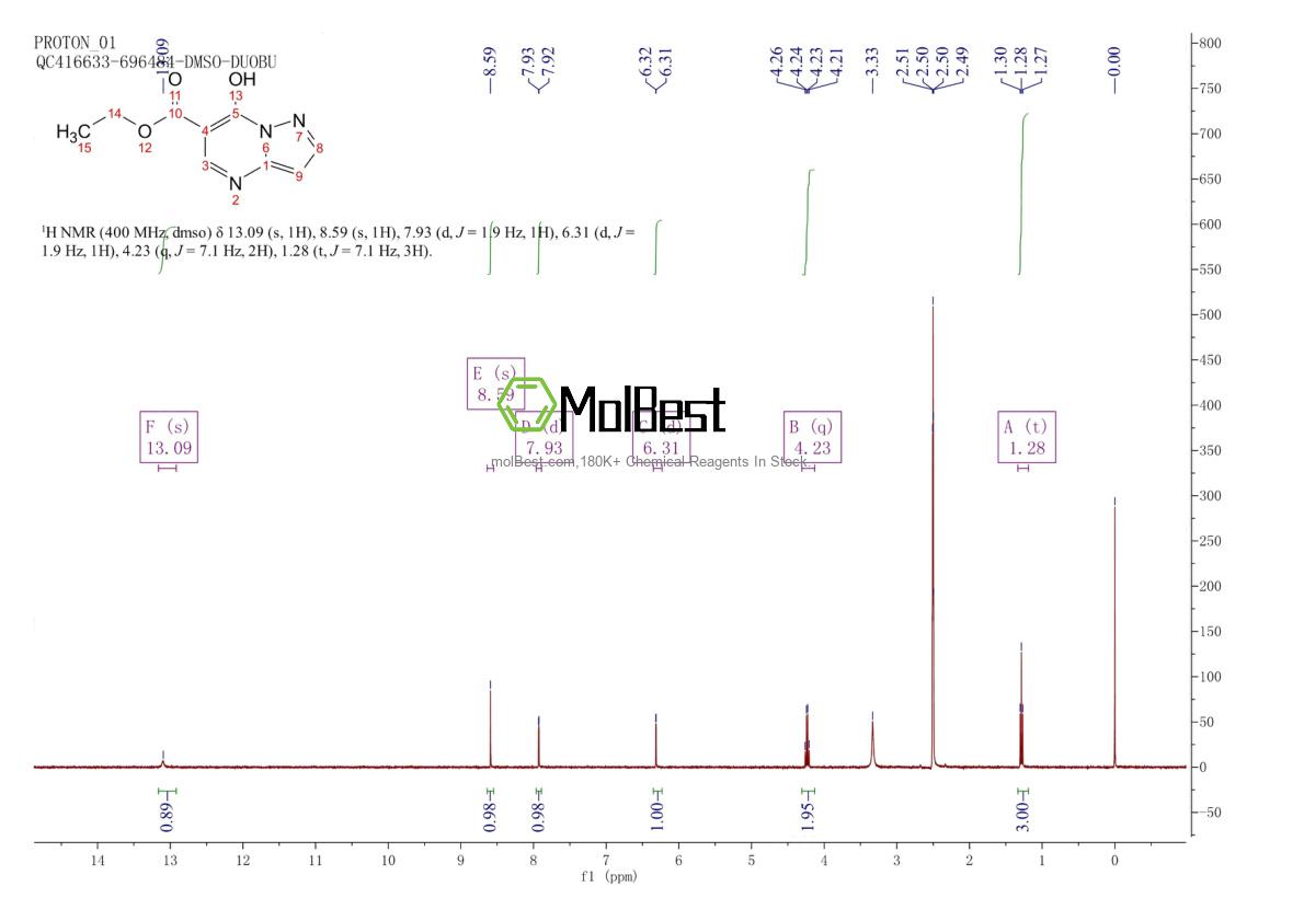 Physical sample testing spectrum (NMR) of 43024-61-9