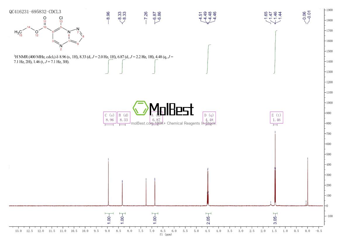 Physical sample testing spectrum (NMR) of 43024-70-0