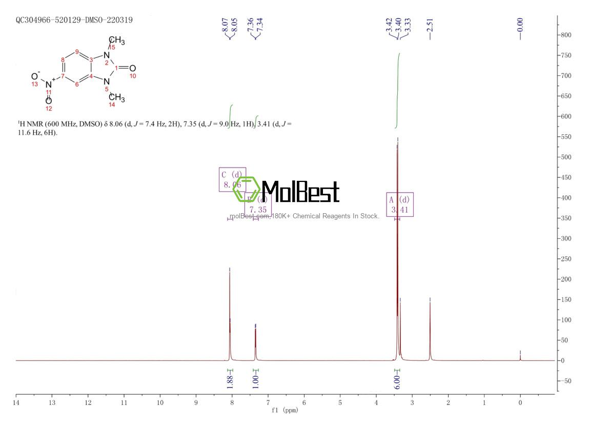 Physical sample testing spectrum (NMR) of 43027-50-5