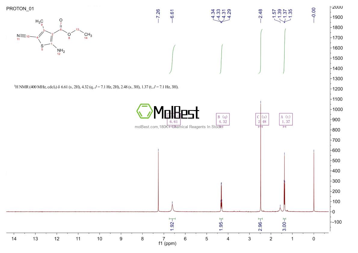 Physical sample testing spectrum (NMR) of 43028-74-6