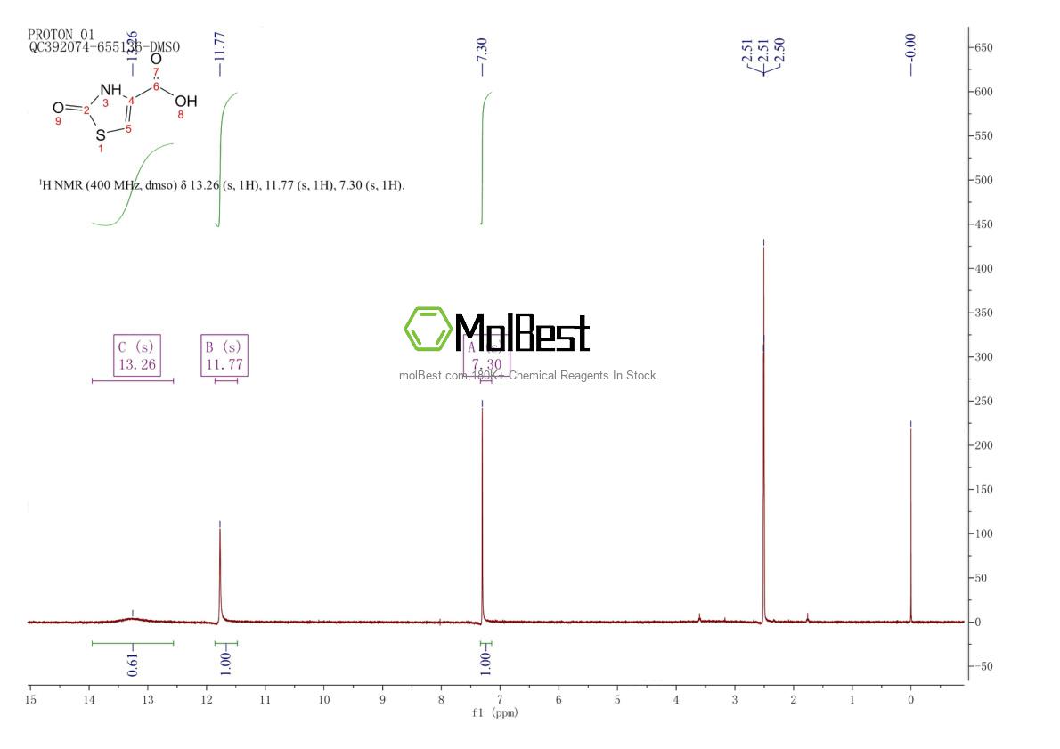 Spektrum pengujian sampel fisik (NMR) 43029-06-7