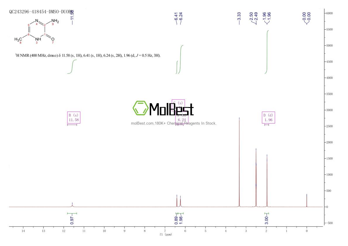 Spektrum pengujian sampel fisik (NMR) 43029-20-5