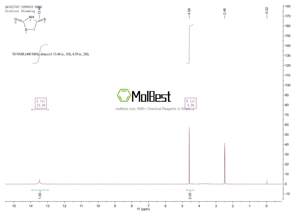 Physical sample testing spectrum (NMR) of 4303-29-1