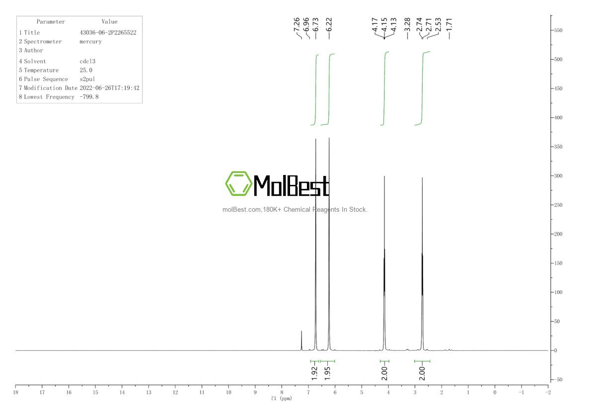 Physical sample testing spectrum (NMR) of 43036-06-2