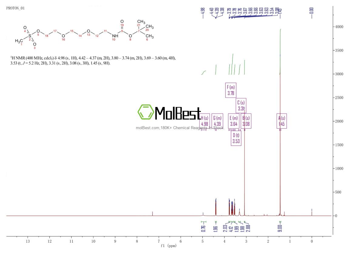 Spektrum pengujian sampel fisik (NMR) 430430-57-2