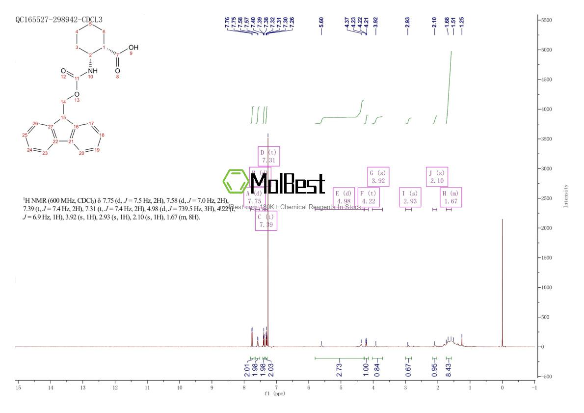 Physical sample testing spectrum (NMR) of 430460-38-1