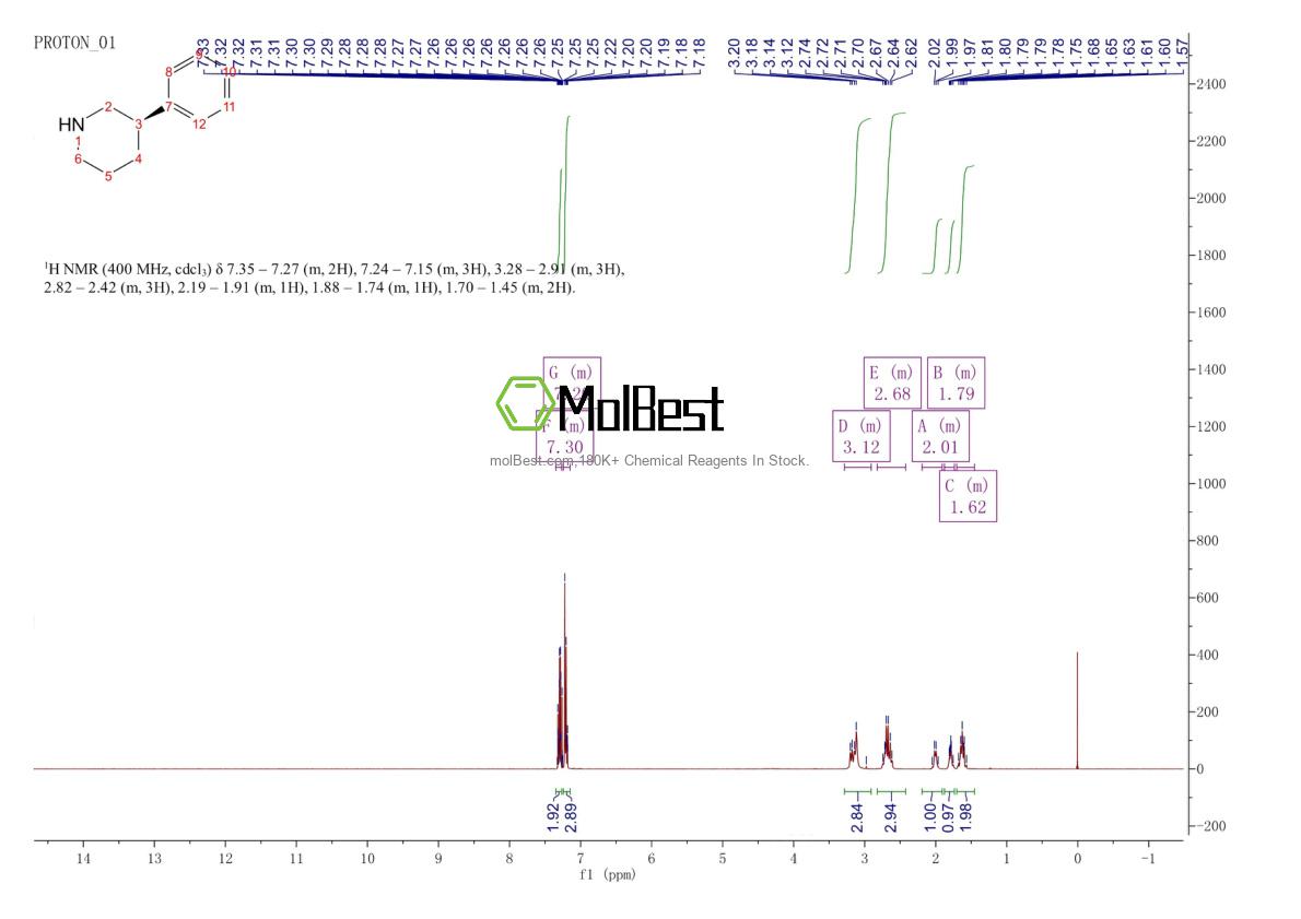 Physical sample testing spectrum (NMR) of 430461-56-6
