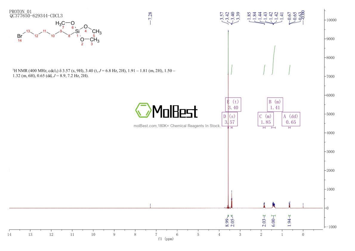 Physical sample testing spectrum (NMR) of 430473-13-5