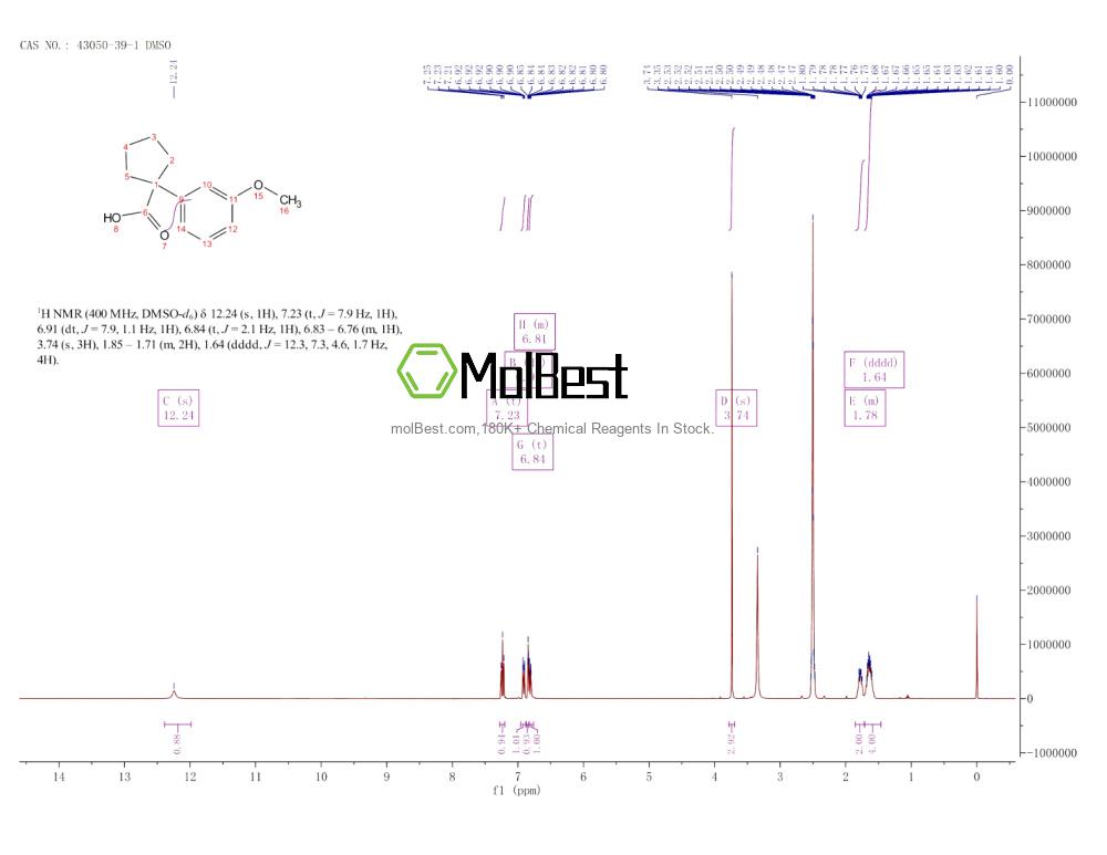 Physical sample testing spectrum (NMR) of 43050-39-1