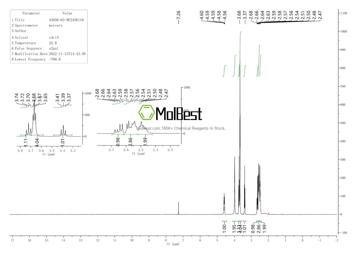 Physical sample testing spectrum (NMR) of 43056-63-9