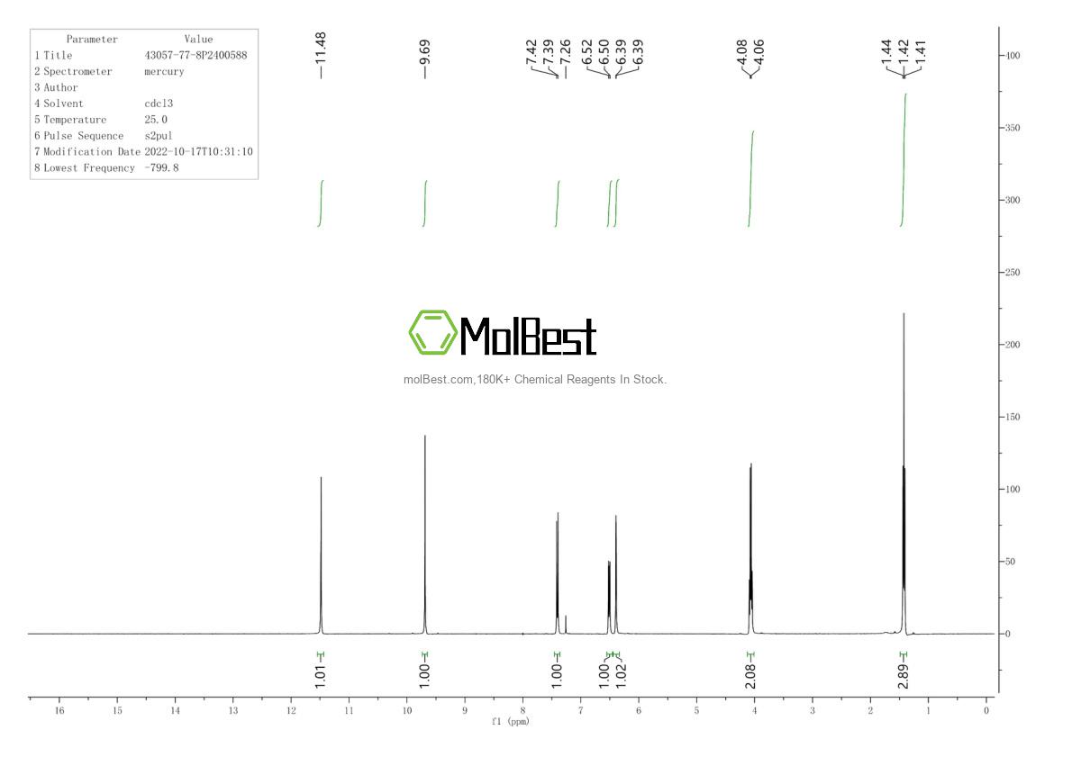 Physical sample testing spectrum (NMR) of 43057-77-8