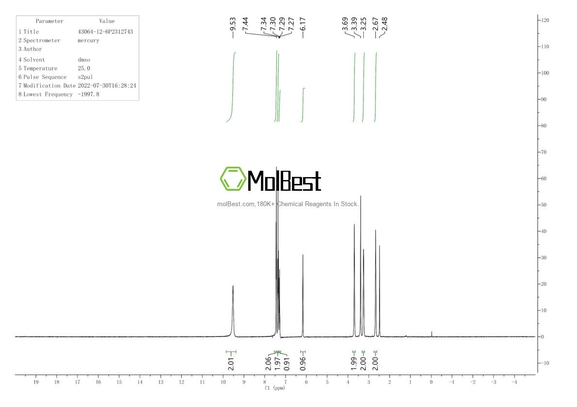 Physical sample testing spectrum (NMR) of 43064-12-6