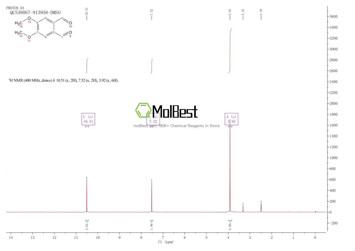 Physical sample testing spectrum (NMR) of 43073-12-7