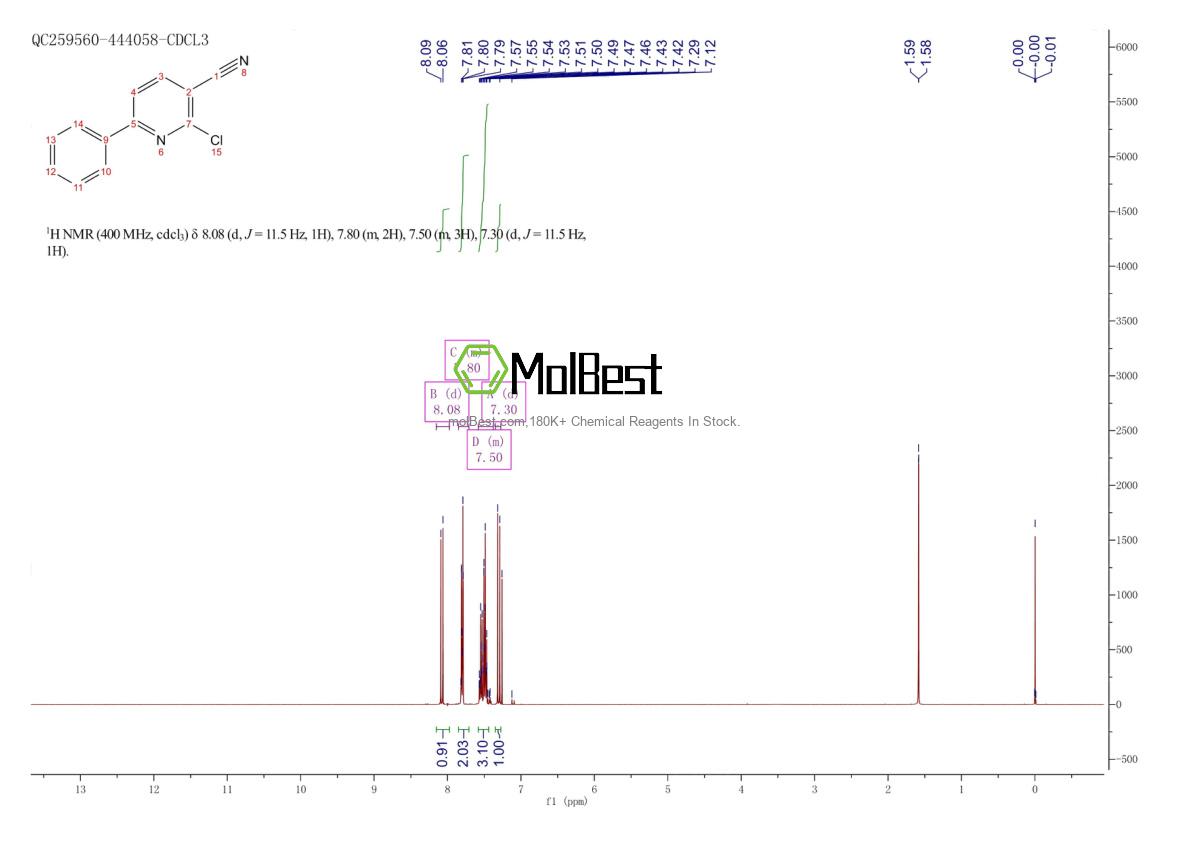 Physical sample testing spectrum (NMR) of 43083-14-3