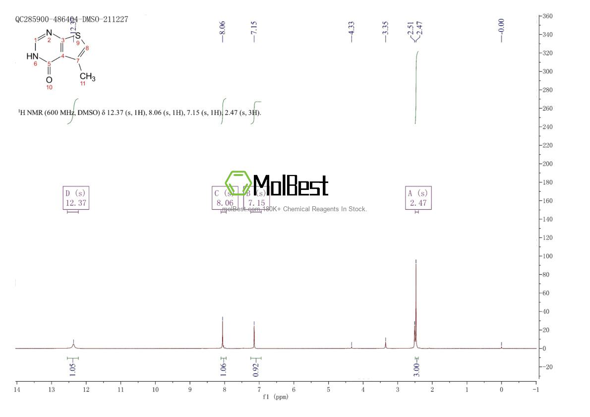 Physical sample testing spectrum (NMR) of 43088-64-8