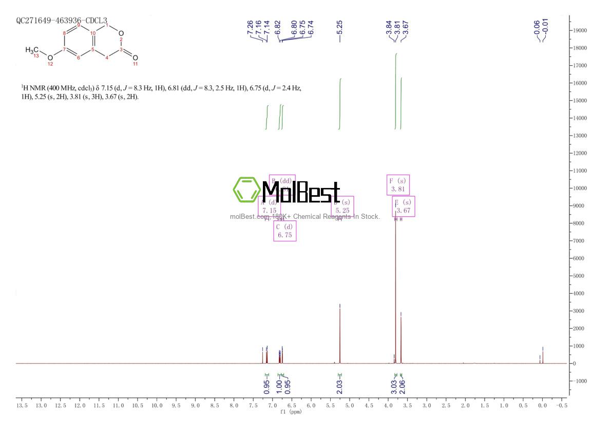 Physical sample testing spectrum (NMR) of 43088-72-8