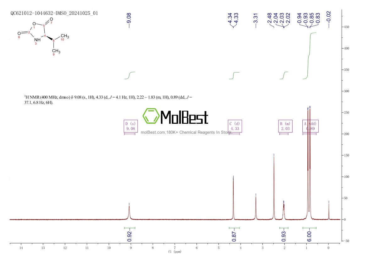 Physical sample testing spectrum (NMR) of 43089-05-0