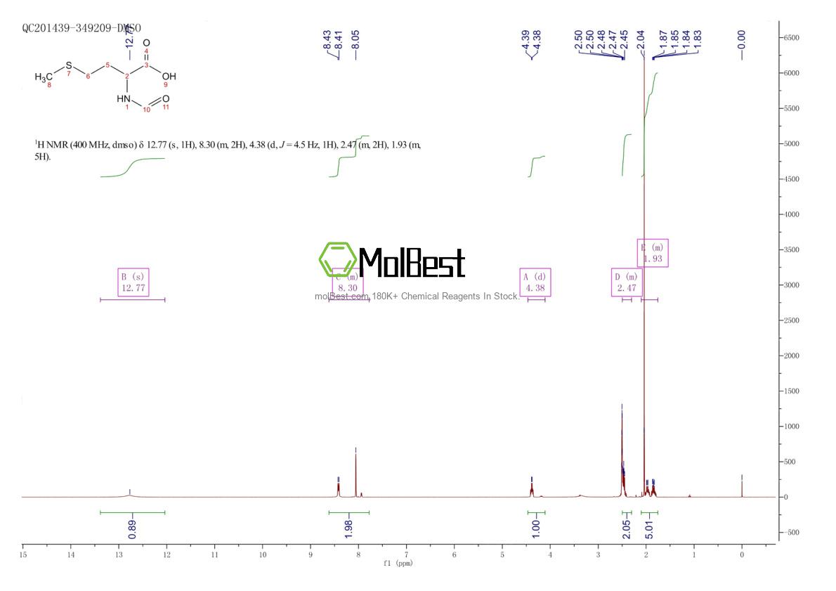 Physical sample testing spectrum (NMR) of 4309-82-4