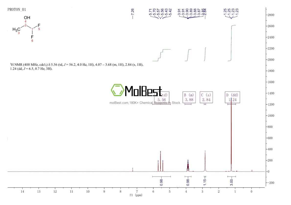 Spektrum pengujian sampel fisik (NMR) 431-04-9