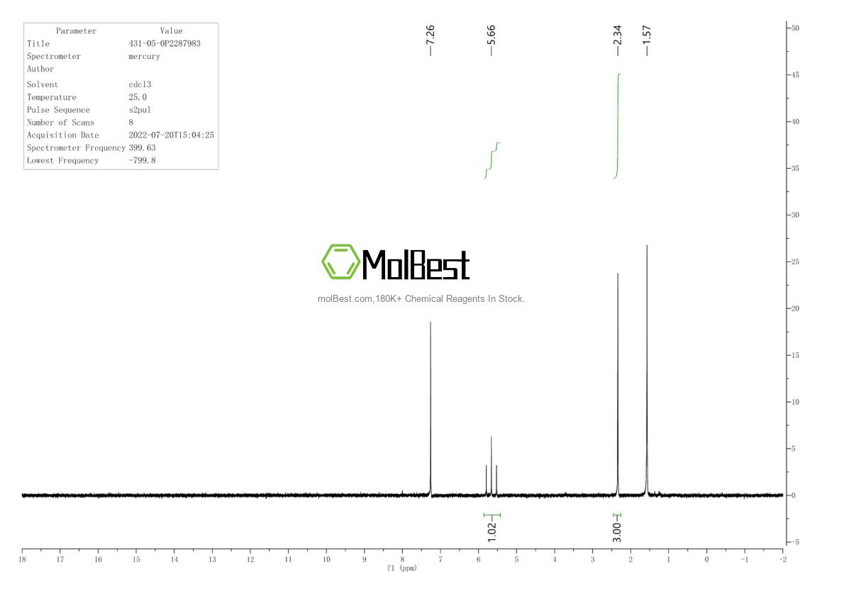 Spektrum pengujian sampel fisik (NMR) 431-05-0