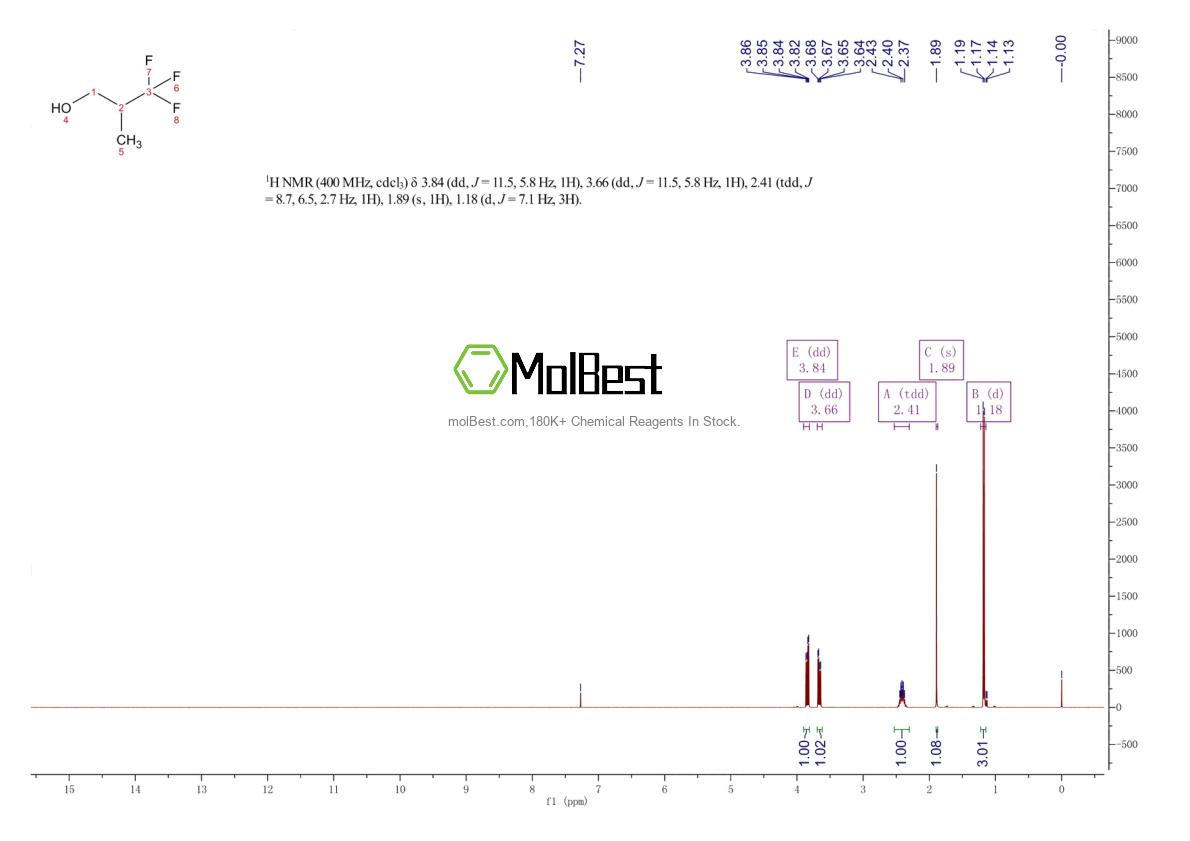 Spektrum pengujian sampel fisik (NMR) 431-23-2