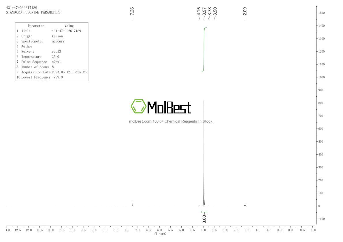 Physical sample testing spectrum (NMR) of 431-47-0