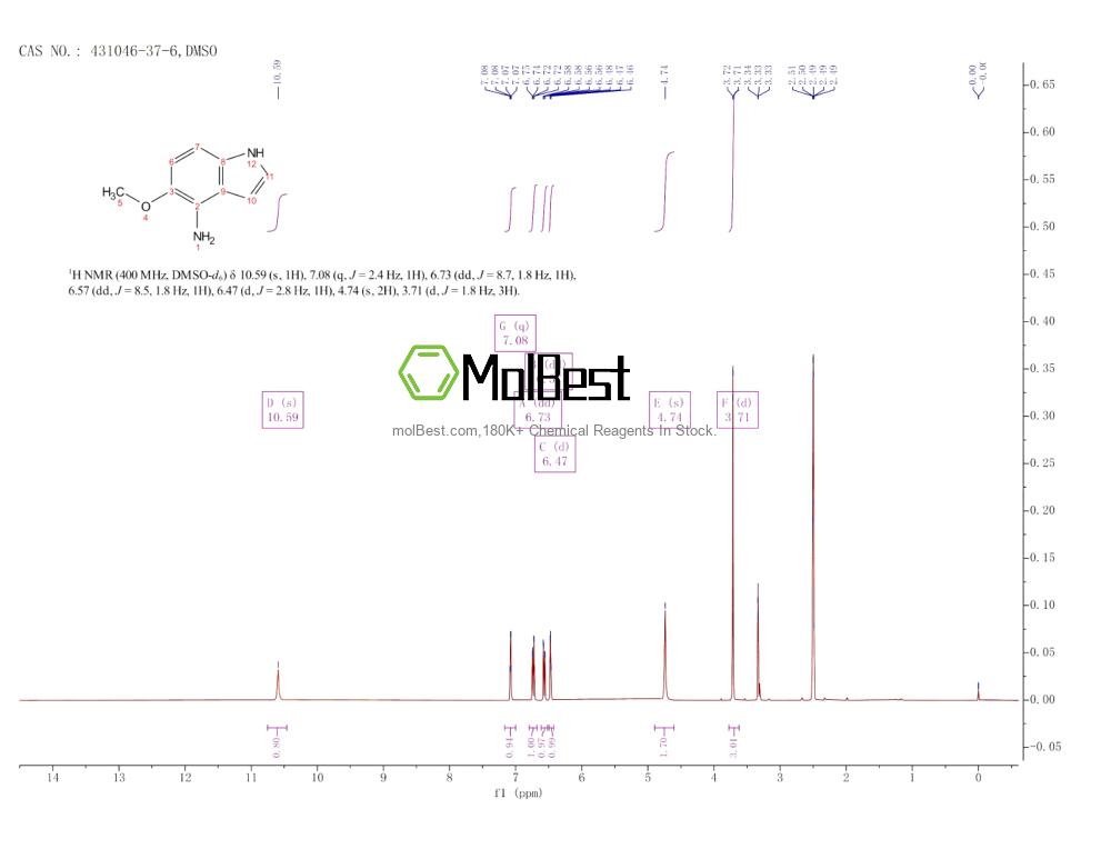 Spektrum pengujian sampel fisik (NMR) 431046-37-6