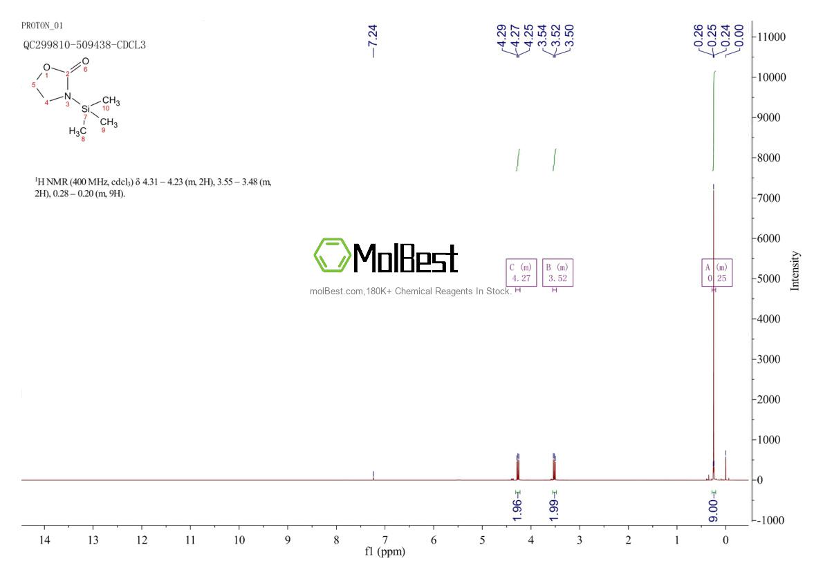 Physical sample testing spectrum (NMR) of 43112-38-5