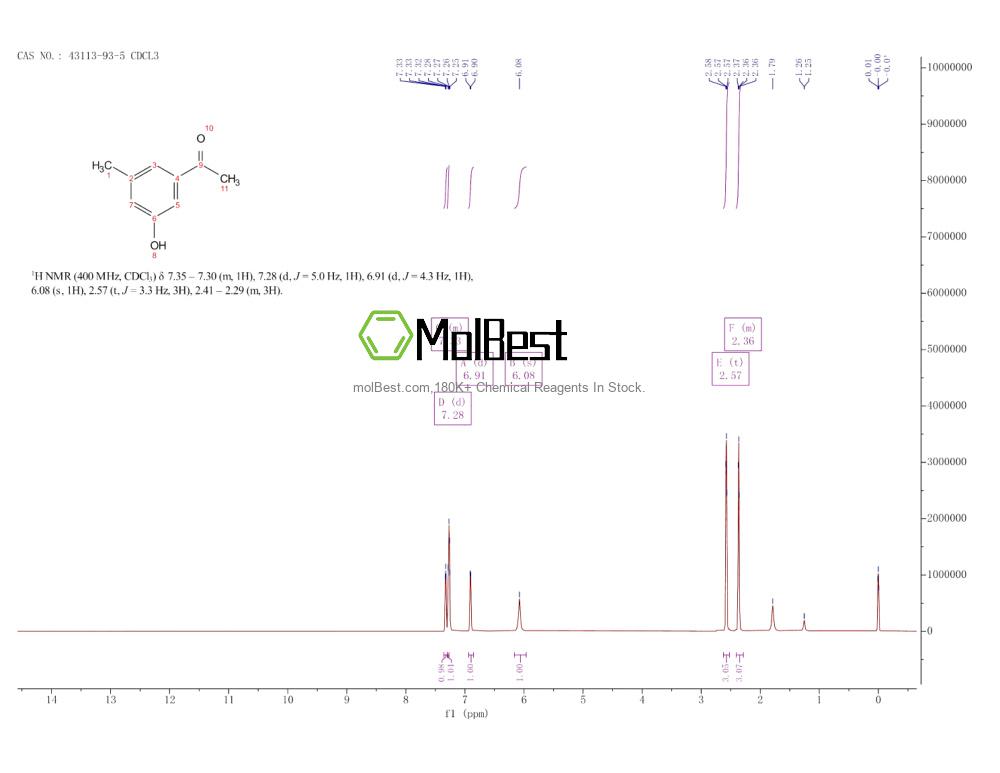 Spektrum pengujian sampel fisik (NMR) 43113-93-5