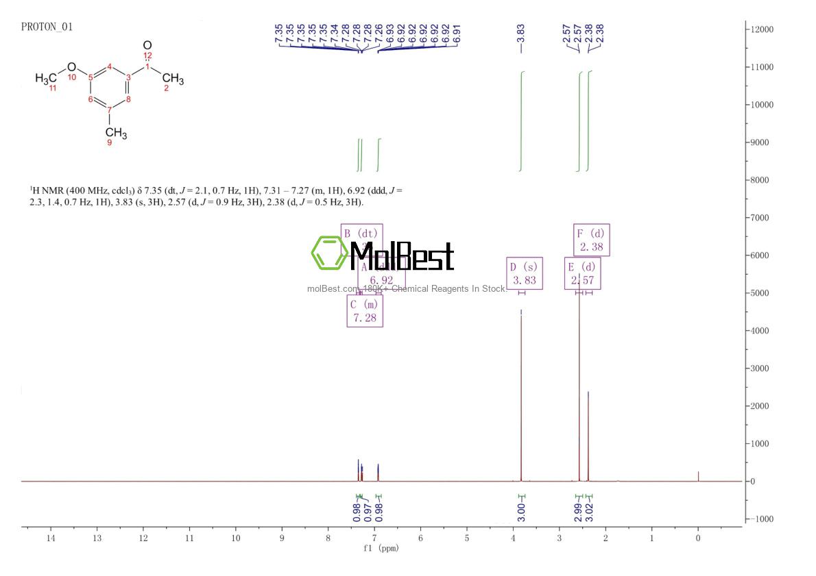 Spektrum pengujian sampel fisik (NMR) 43113-94-6