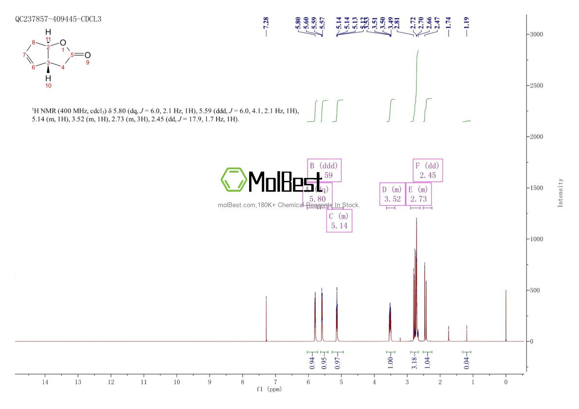 Spektrum pengujian sampel fisik (NMR) 43119-28-4